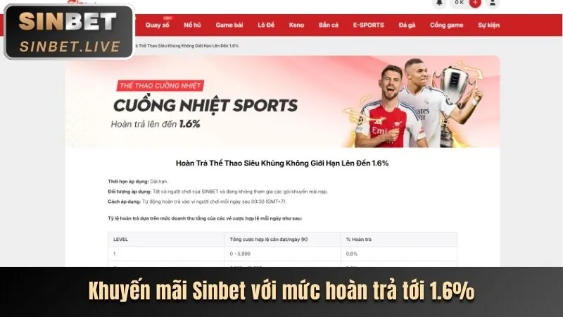 Ưu đãi nạp tiền mỗi ngày tại 88kbet